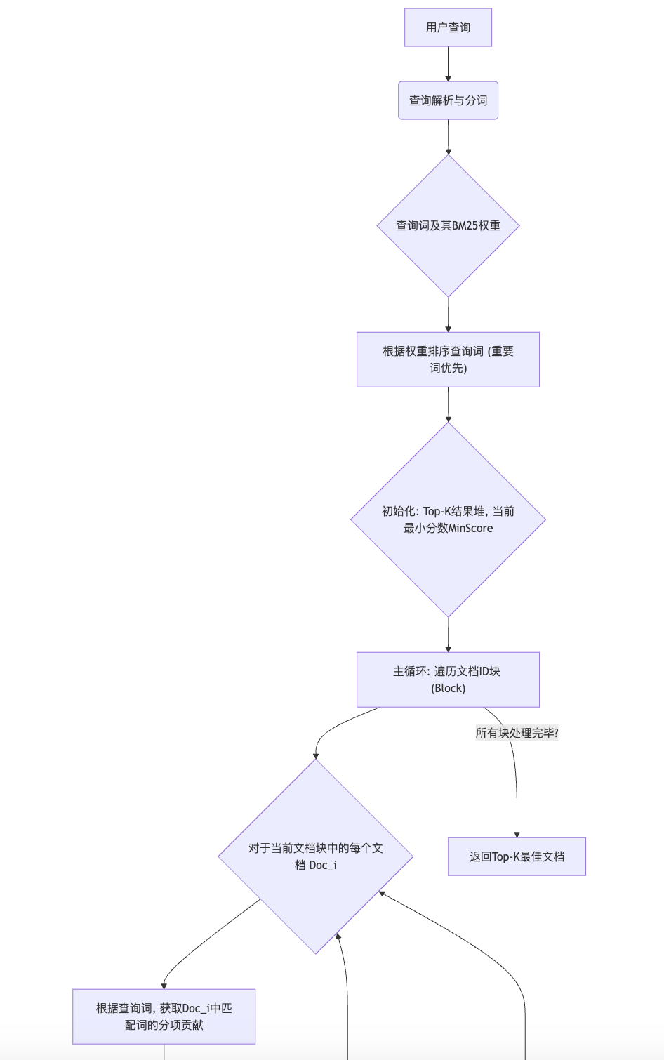 BM25搜索优化之 Block-WeakAnd算法-AI资源导航站