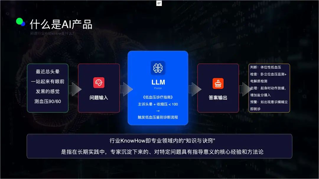OpenAI o3-pro发布，也许当前的RAG过时了...-AI资源导航站