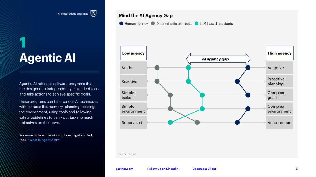 【万字长文】从生成到执行：Agentic AI的技术迁移与AI的垂直领域落地-AI资源导航站