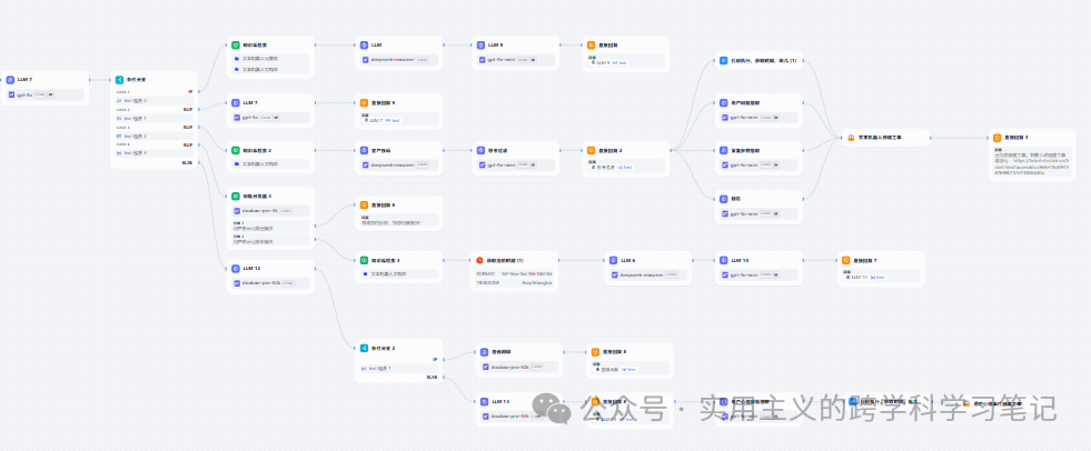 我为 Fortune 500 企业写大模型提示词：一线 Agent 编排实战经验总结-AI资源导航站