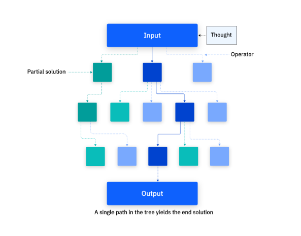 你用ChatGPT的方式，可能全错了：把它当“实习生”管，别当“搜索引擎”用-AI资源导航站