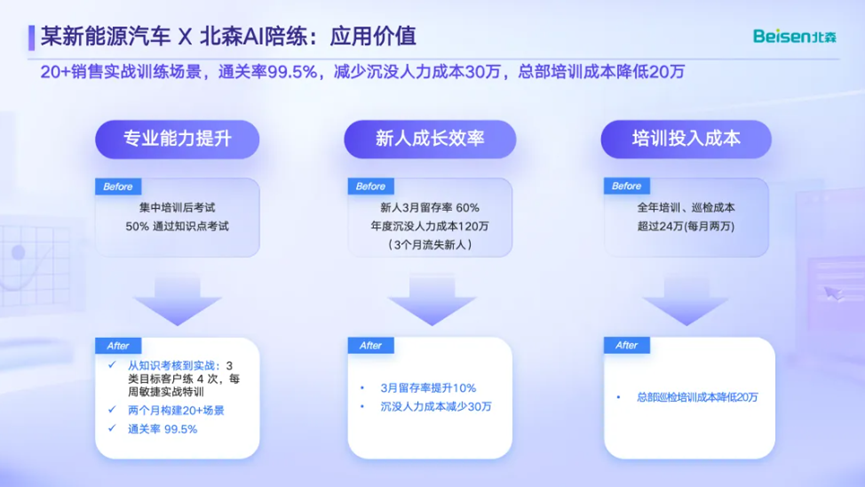 从销售陪练AI助手看大模型产品经理的工作差异-AI资源导航站