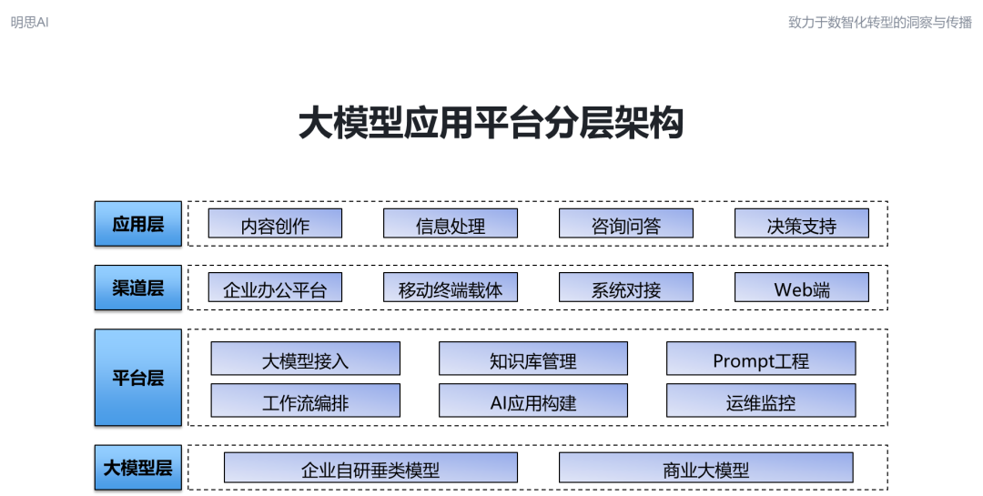 大模型应用平台架构与核心功能全景解析-AI资源导航站