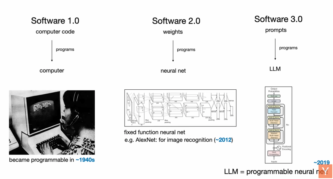 软件行业要变天？OpenAI创始成员卡帕西最新演讲精要-AI资源导航站