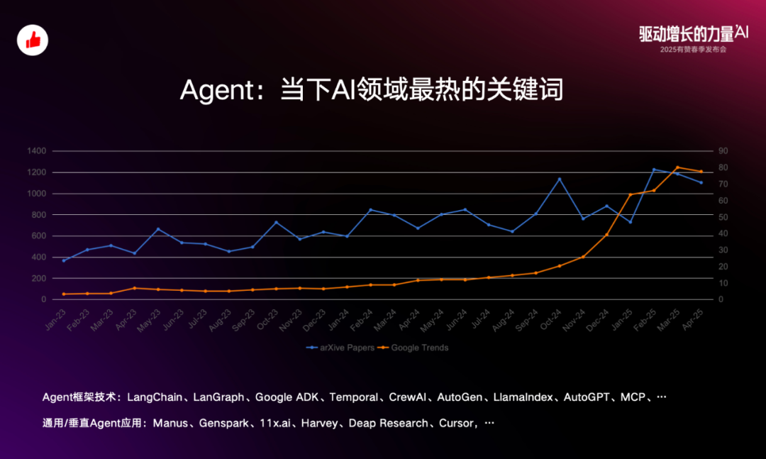 从概念到落地：有赞 Agent 应用与探索-AI资源导航站