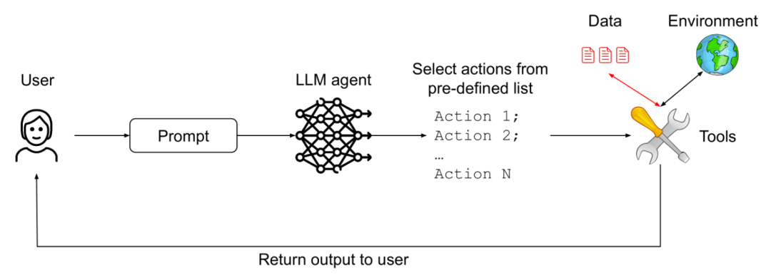 六个安全Agent设计模式：有效防止Prompt注入攻击-AI资源导航站