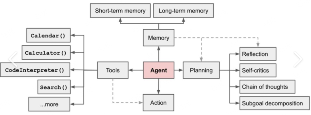 剖析 LLM Agent 定义及返回结构体定义-AI资源导航站