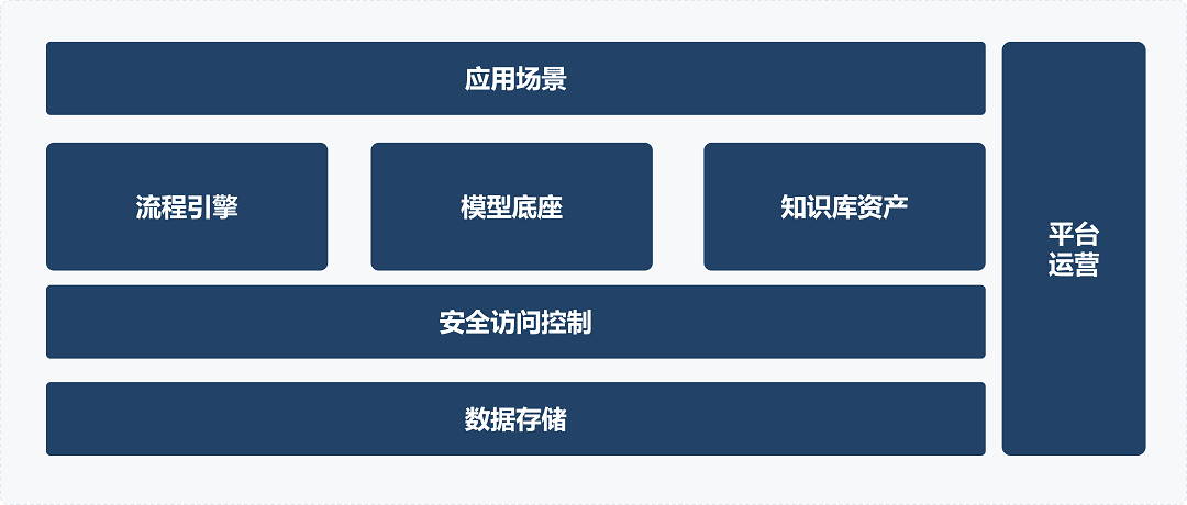 大模型工程化：从“实验玩具”到“应用落地”的关键突破口-AI资源导航站