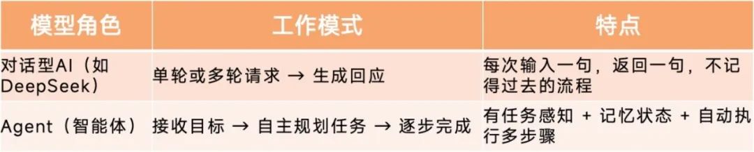 我做了一个Agent，但为什么我开始怀疑它的意义？-AI资源导航站