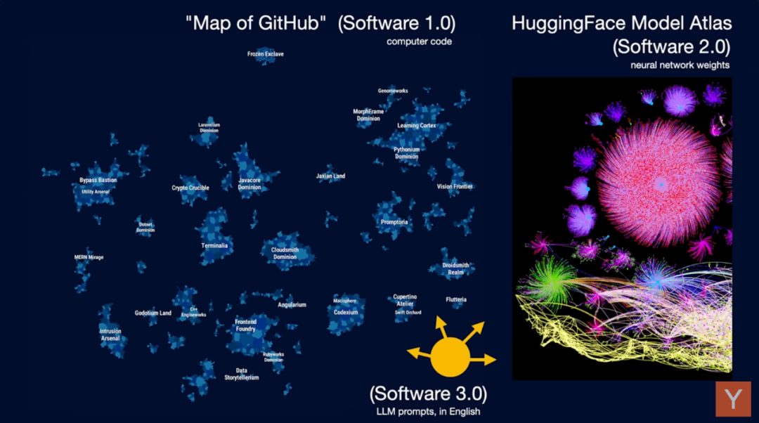 软件 3.0 时代 ～ 从“代码苦力”到“创意总监”-AI资源导航站