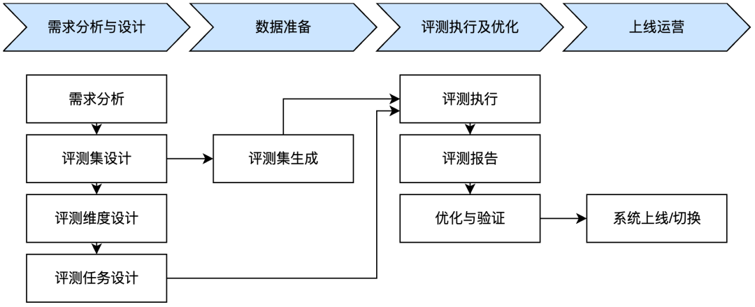 揭秘大模型评测：如何用“说明书”式方法实现业务场景下的精准评估-AI资源导航站