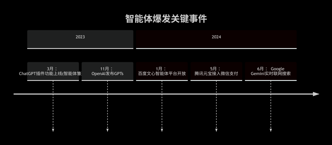 AI Agent 智能体发展历史-AI资源导航站