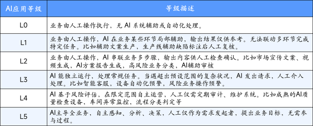 摆脱AI焦虑：企业如何按业务场景精准匹配 AI 部署方案-AI资源导航站