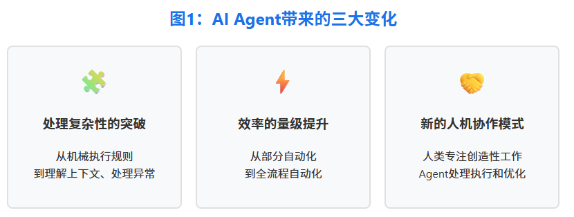 构建AI Agent实用指南-AI资源导航站
