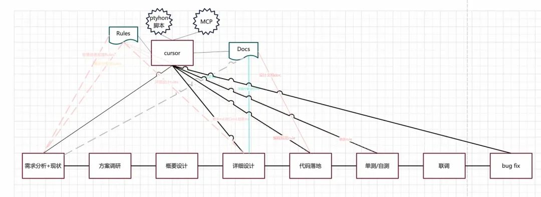 深入解析｜Cursor编程实践经验分享-AI资源导航站