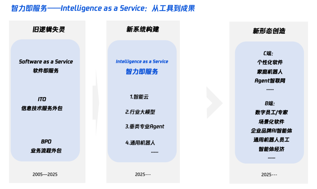 万字解读“智能+”：加什么，怎么加？-AI资源导航站