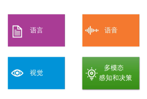 【智变未来：零基础重构AI世界观】第一篇：什么是AI？什么是AIGC？-AI资源导航站