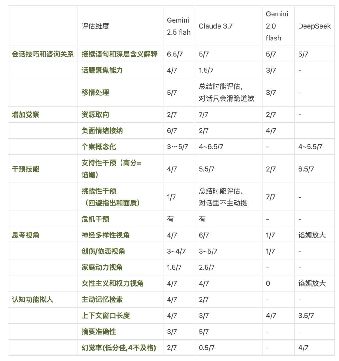 AI做心理咨询师｜大模型咨询能力测评-AI资源导航站