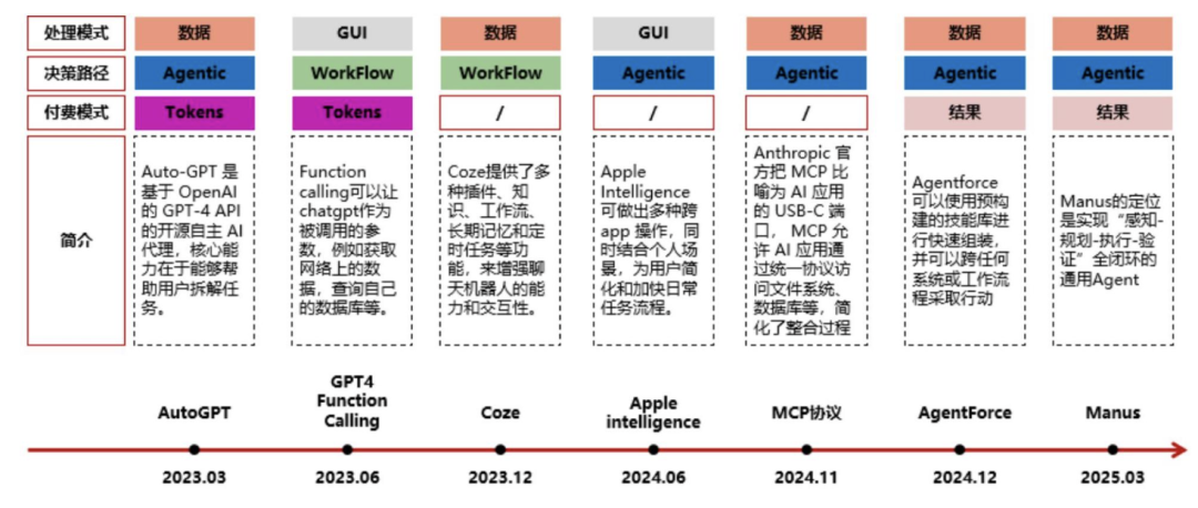 落地角度看Agent搭建的稳妥到激进路线及VLLM图片分辨率策略-AI资源导航站