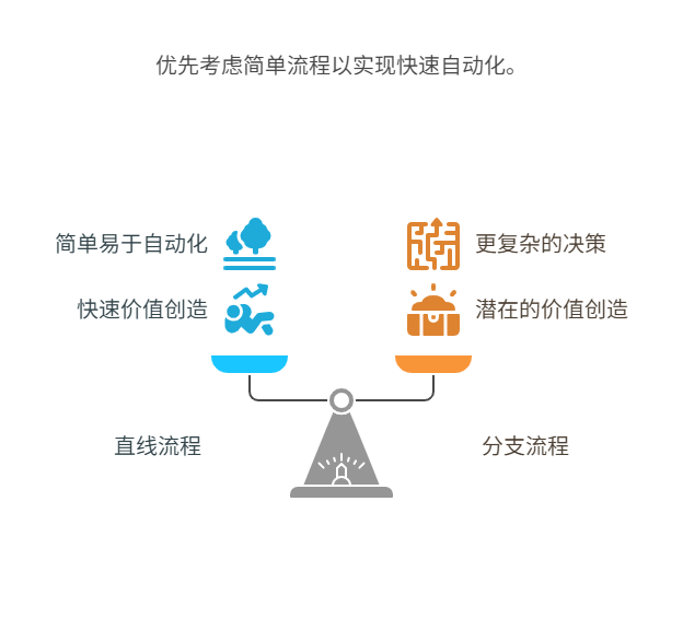 开发Agent，有哪些值得做的脏活累活？-AI资源导航站
