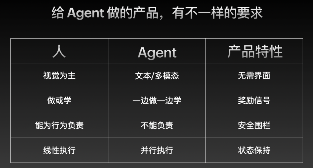 我不给人做产品，给 Agent 做 | 42章经-AI资源导航站