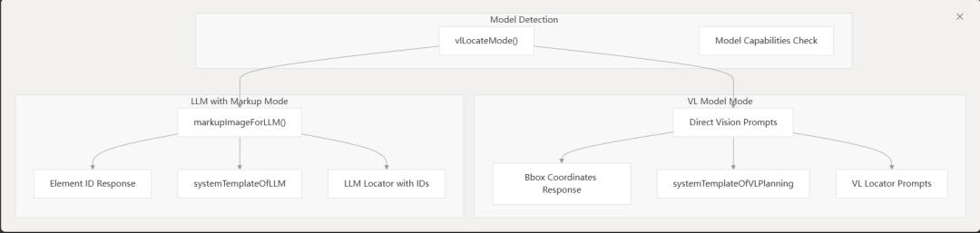 Midscene模型选型策略与原理深度解析-AI资源导航站