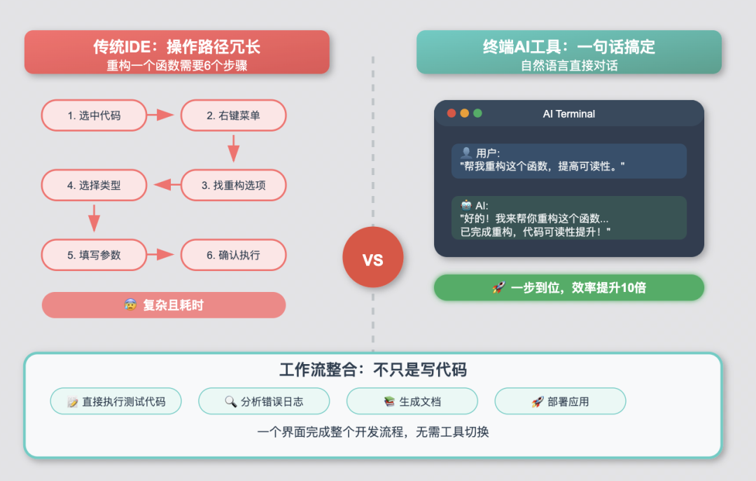 全面测评Claude Code vs Gemini CLI：自然语言编程的时代真的来了-AI资源导航站