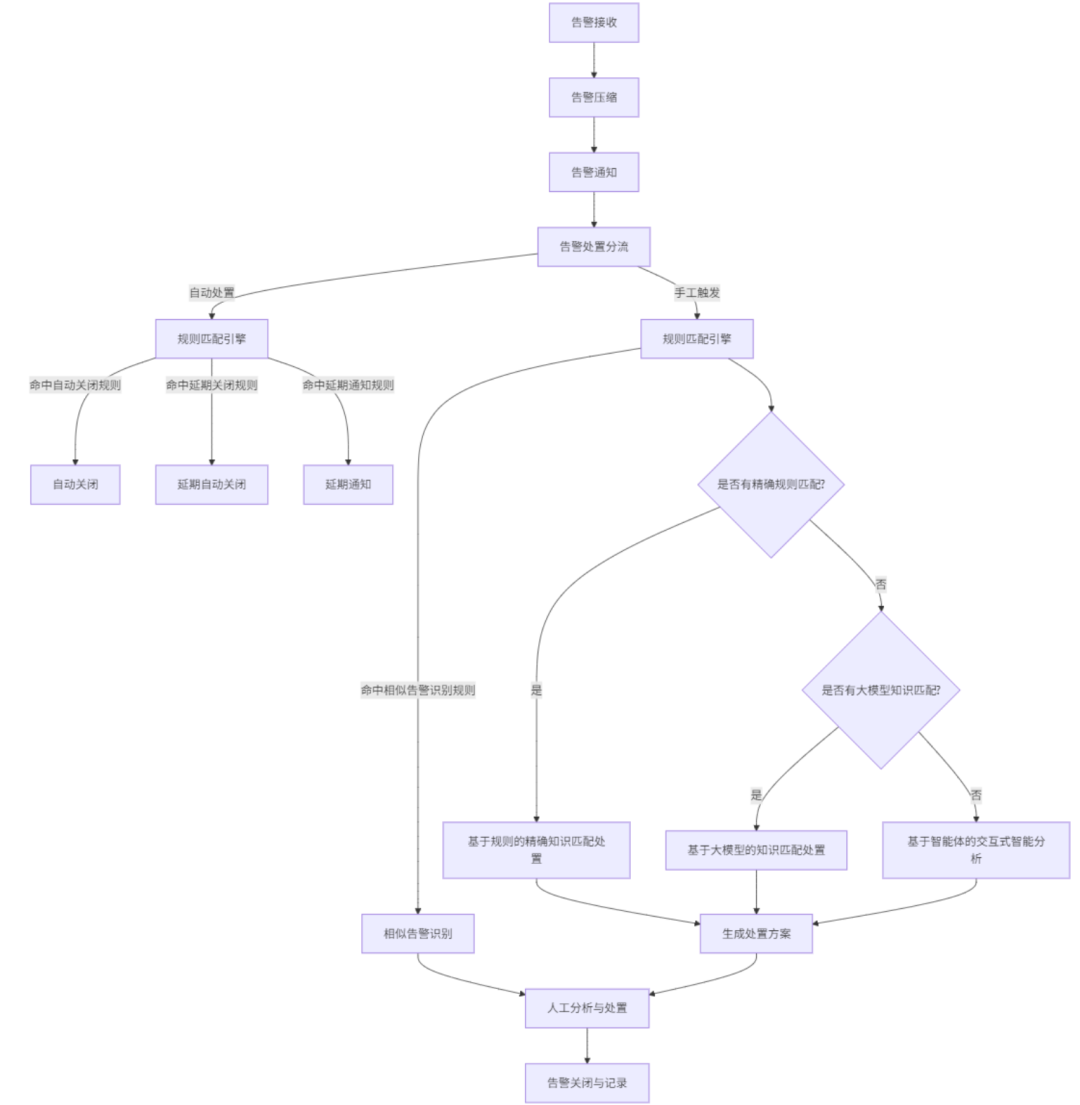 AI运维大脑：我们如何用大模型+智能体，重塑下一代IT运维-AI资源导航站