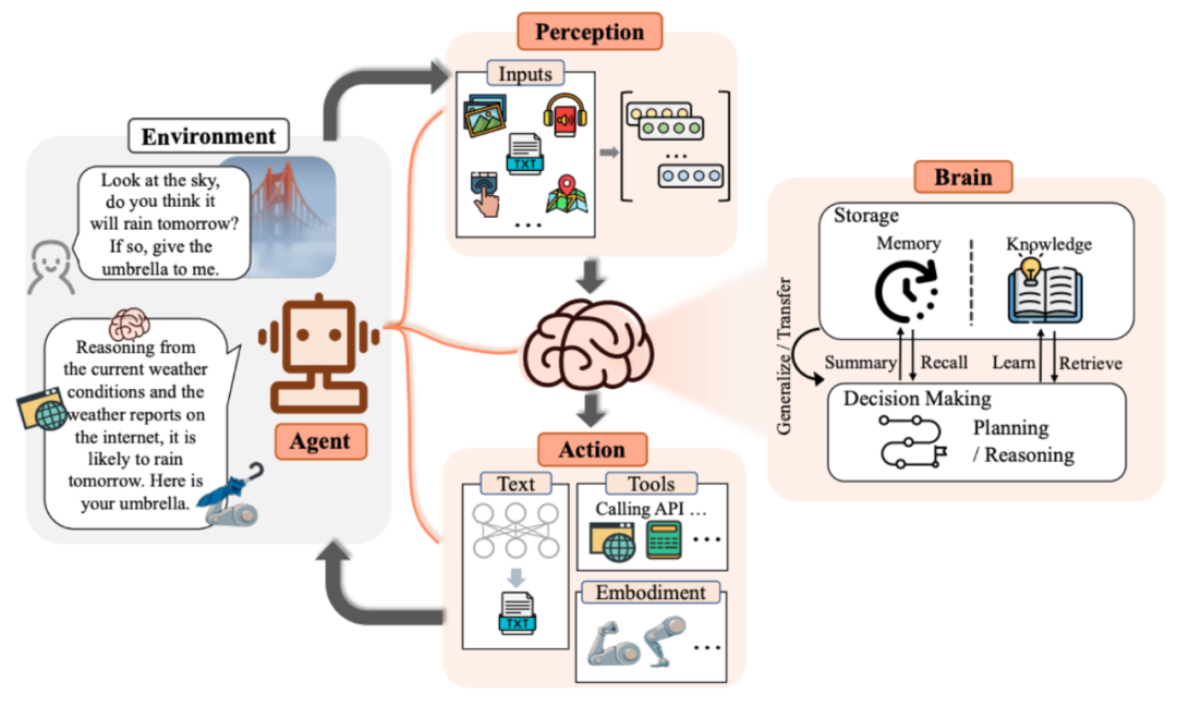 大模型在软件工程中的真实能力边界-AI资源导航站