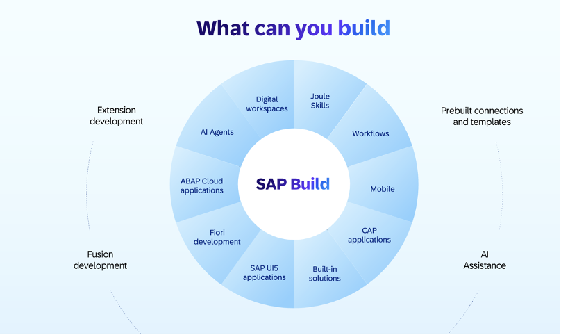 SAP AI  Agent 开发工作台初体验-AI资源导航站