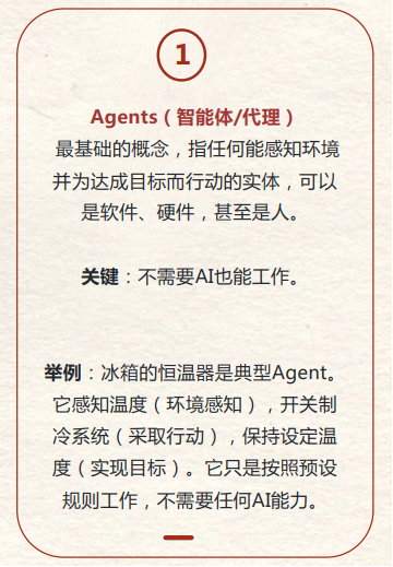 一表辨析AI Agent vs. Agentic AI-AI资源导航站