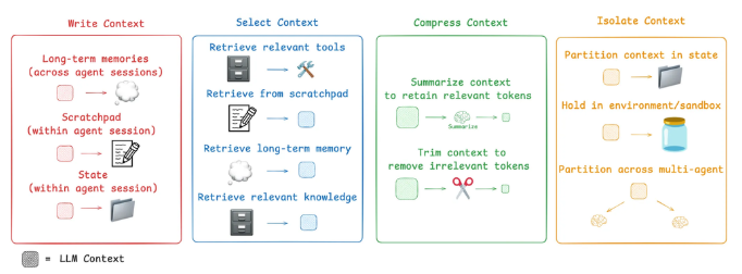 AI Agent的核心：Context Engineering（上下文工程）-AI资源导航站