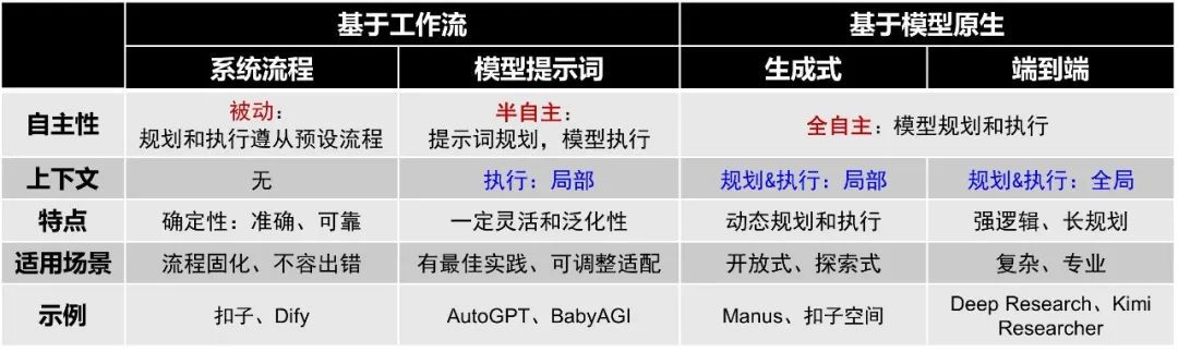 几个故事，理解AI Agent规划的不同实现方式-AI资源导航站