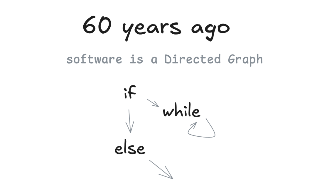 AI Agent 凭什么火？看懂 60 年软件演进史，你就明白了-AI资源导航站