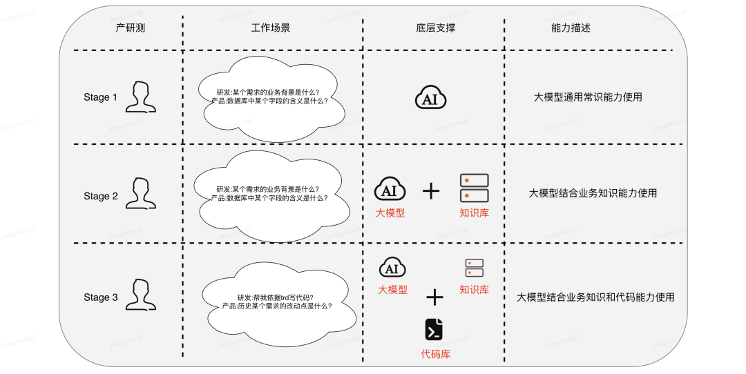 基于业务知识和代码库增强的大模型生成代码实践-AI资源导航站