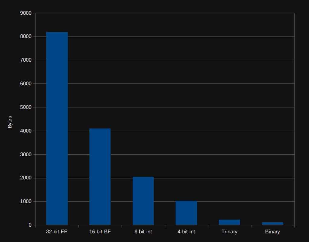 Jina Embeddings v4 的量化感知训练-AI资源导航站