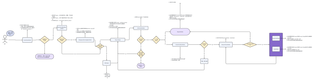 8分钟了解Deep Research与上下文工程-AI资源导航站
