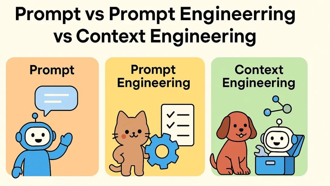 垂直和领域 Agent 的下一课：上下文工程-AI资源导航站