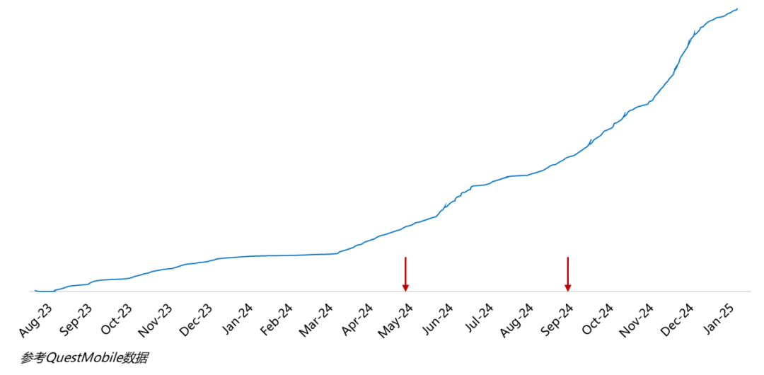 字节跳动的野心：从豆包、飞书到生态，一个万亿巨头的AI进化论-AI资源导航站