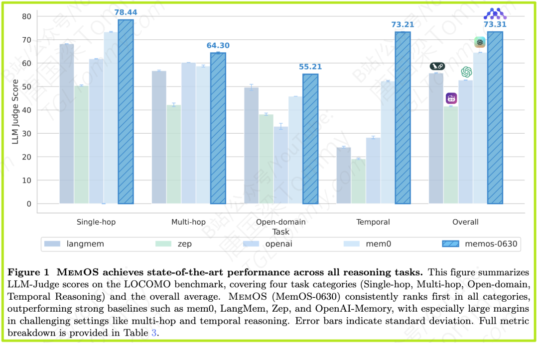 MemOS：一个为AI系统设计的记忆操作系统-AI资源导航站