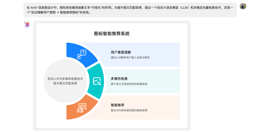 AI + 向量检索，做一个“懂你”的 icon 推荐服务-AI资源导航站
