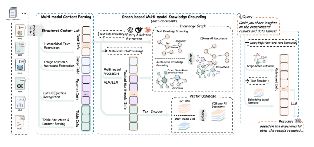 RAG-Anything：多模态RAG的全能王者，AI文档处理的终极形态！-AI资源导航站