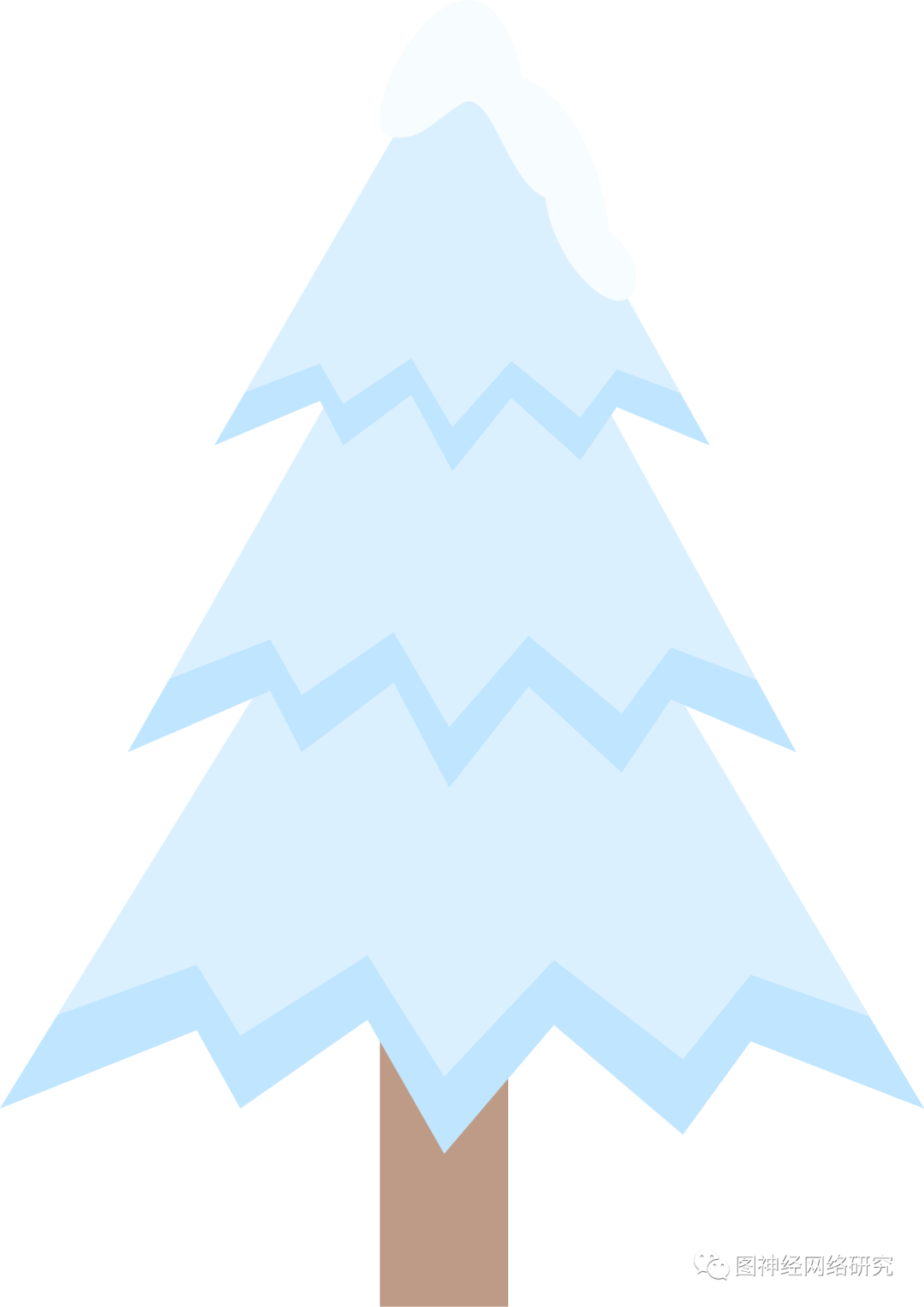 AI agent系统中的记忆系统如何开发？一文搞懂大模型的上下文机制-AI资源导航站