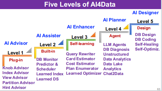 Data Agent：开启数据与 AI 融合的新时代​-AI资源导航站