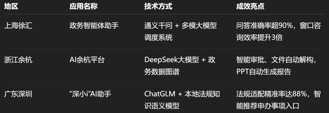 让审批快起来！DeepSeek大模型赋能政务申办受理平台的实践路径-AI资源导航站