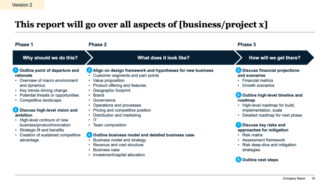 麦肯锡：为什么 90% 的工作汇报都是 “无效输出”？-AI资源导航站