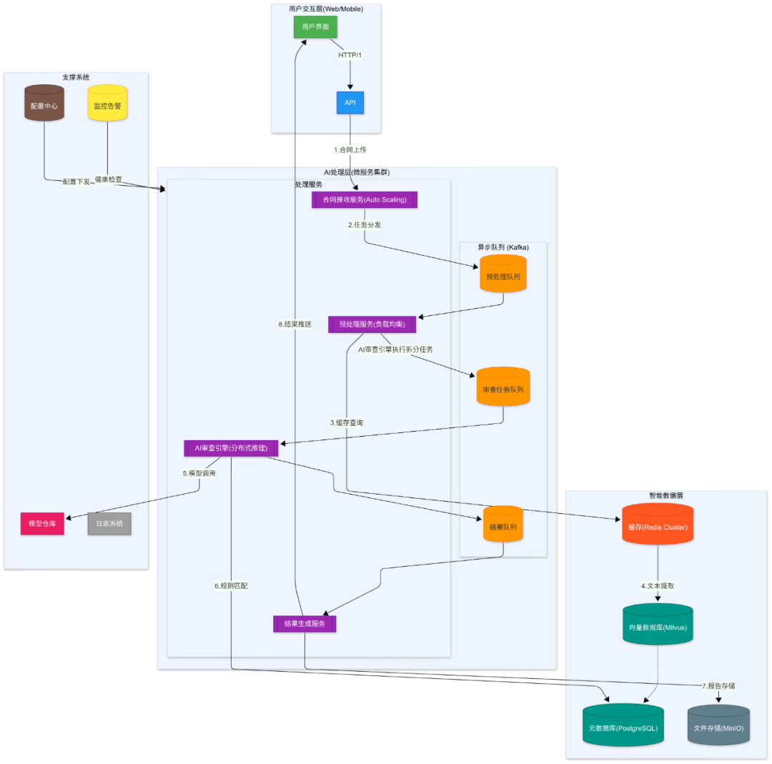 AI+合同审查项目落地分享（中）-AI资源导航站