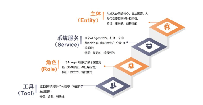 探寻：什么是真正的AI思维？-AI资源导航站