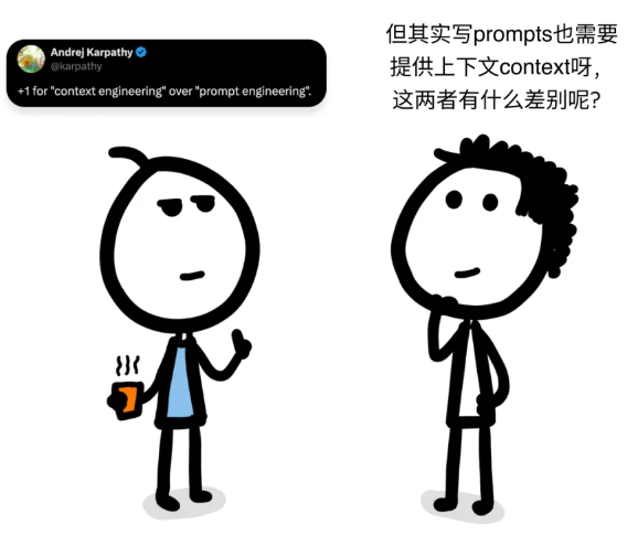 【技术】图解+详解：上下文工程-AI资源导航站