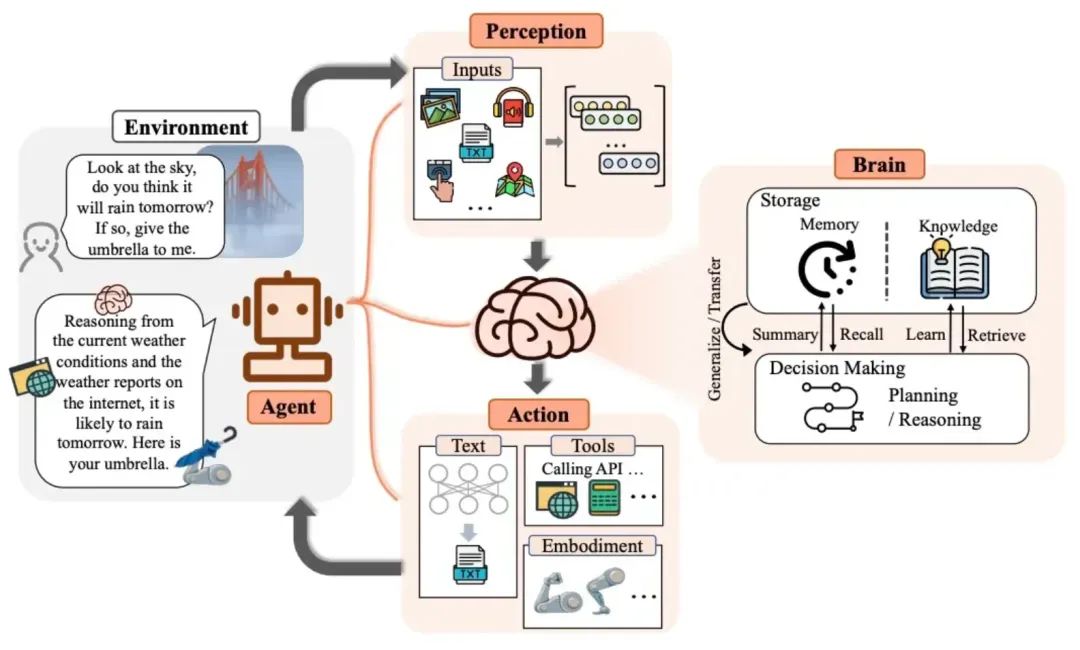 行业智能体，逐鹿 AI 下半场-AI资源导航站